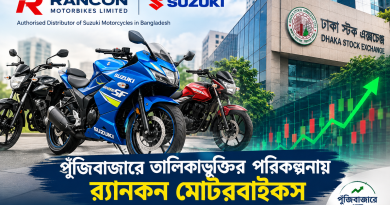 পুঁজিবাজারে তালিকাভুক্তির পরিকল্পনায় র‍্যানকন মোটরবাইকস